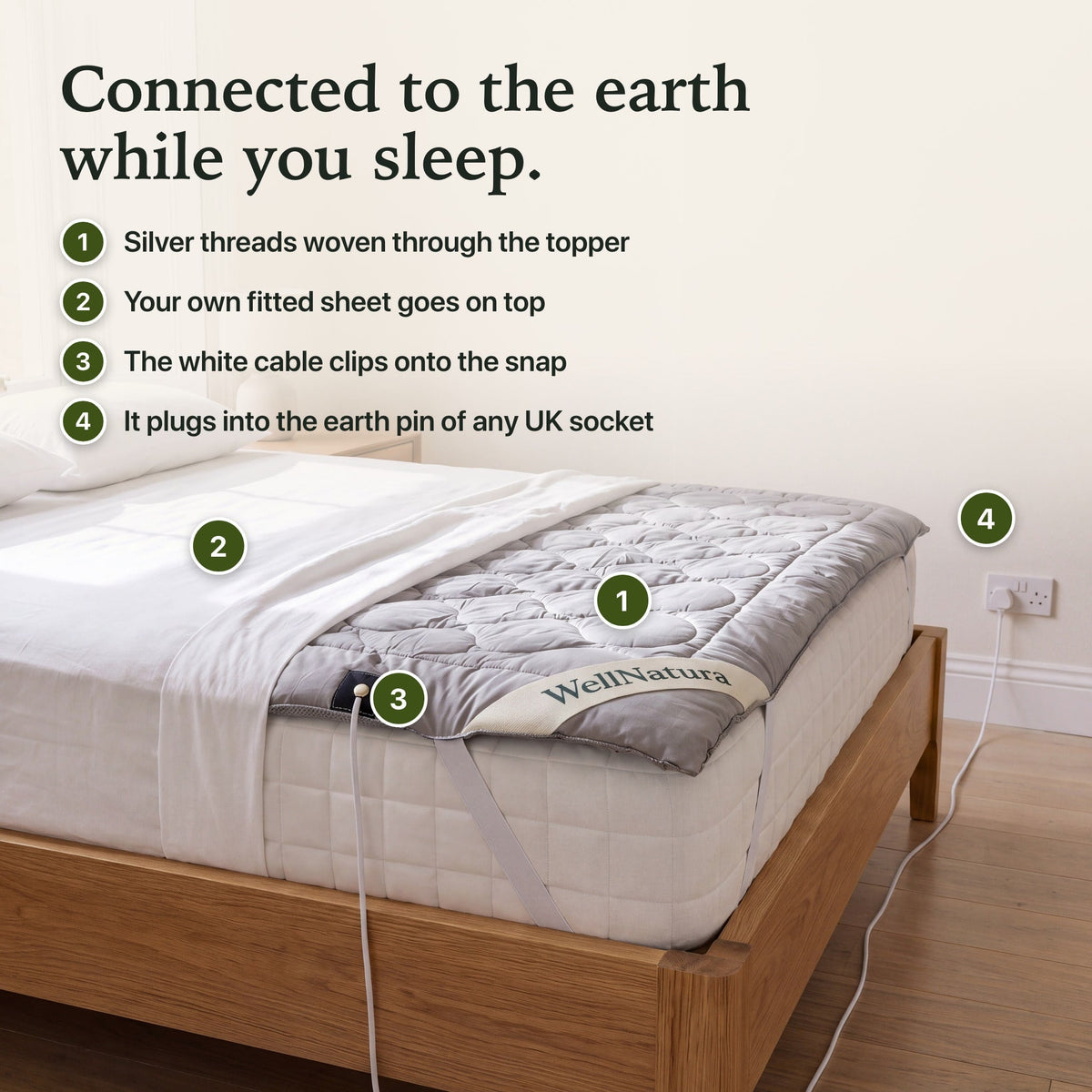 How the WellNatura grounding topper works, four steps