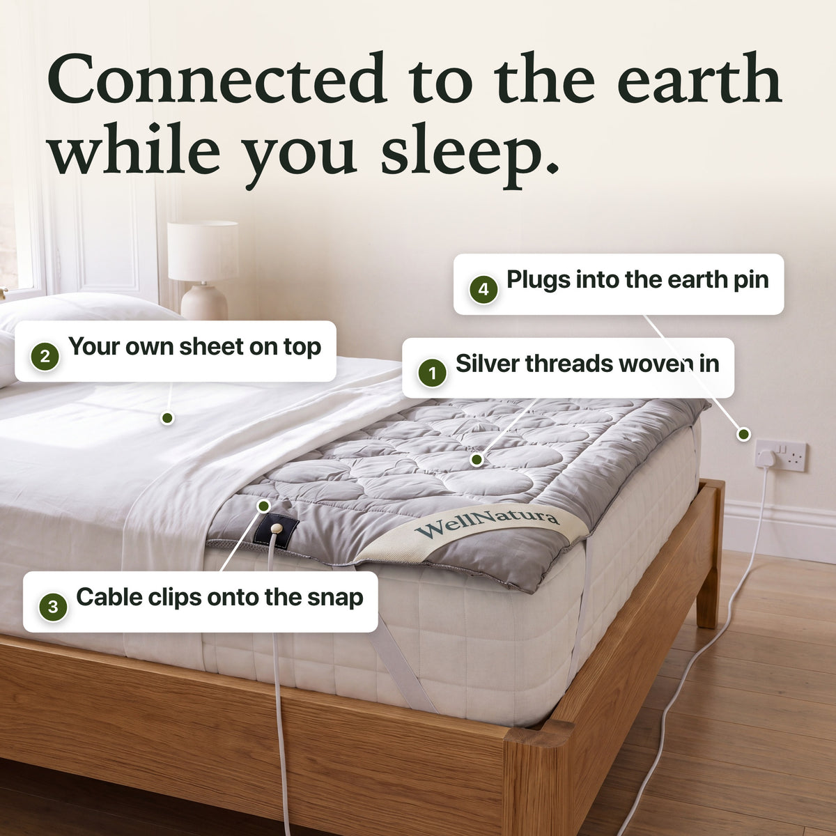 How the WellNatura grounding topper works, four steps