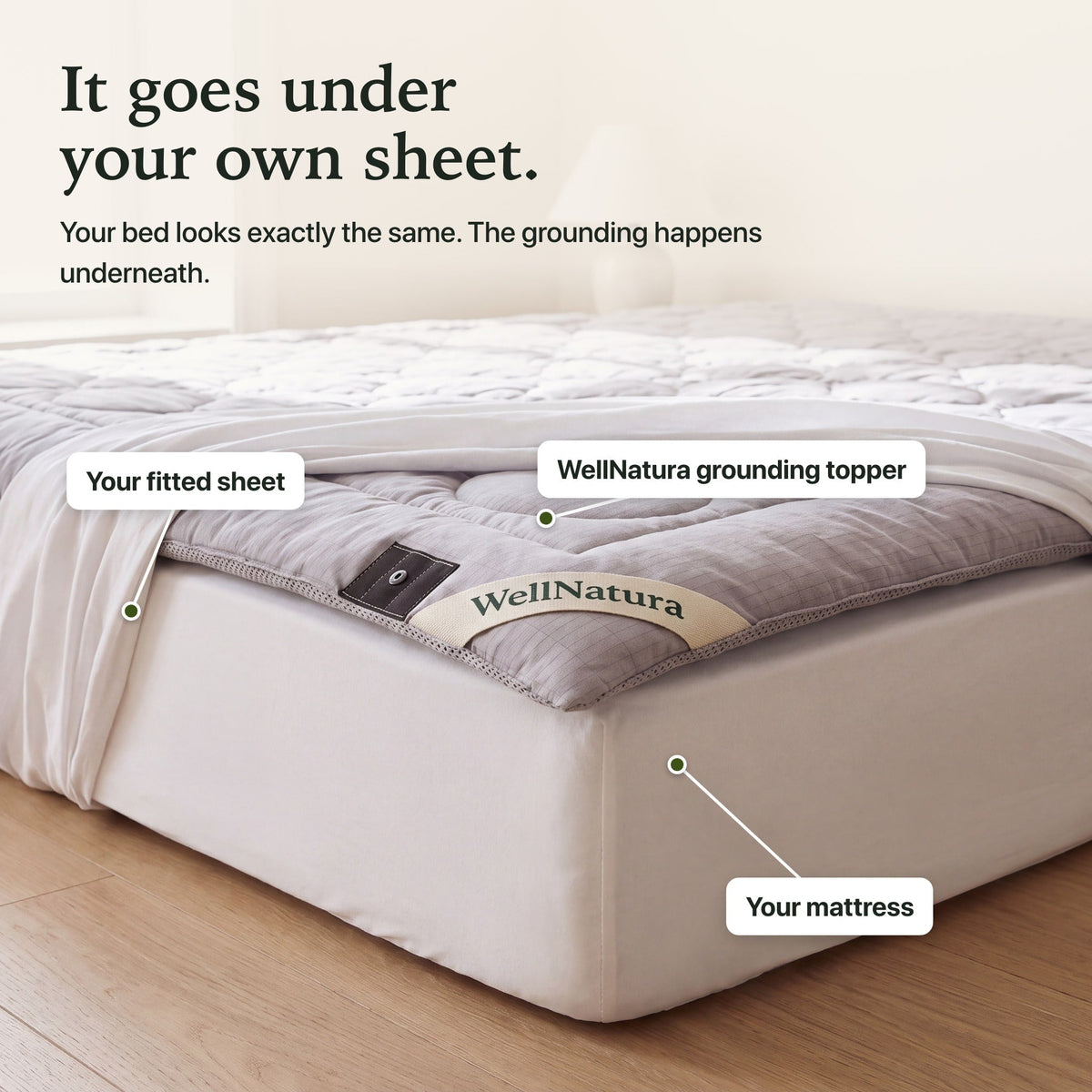 The grounding topper goes under your own fitted sheet, on top of your mattress