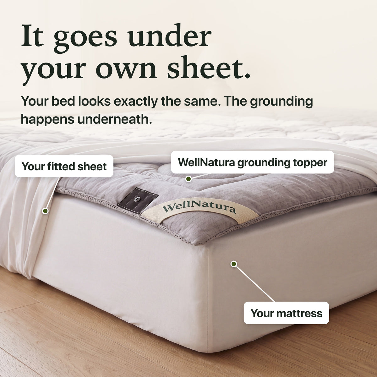 The grounding topper goes under your own fitted sheet, on top of your mattress
