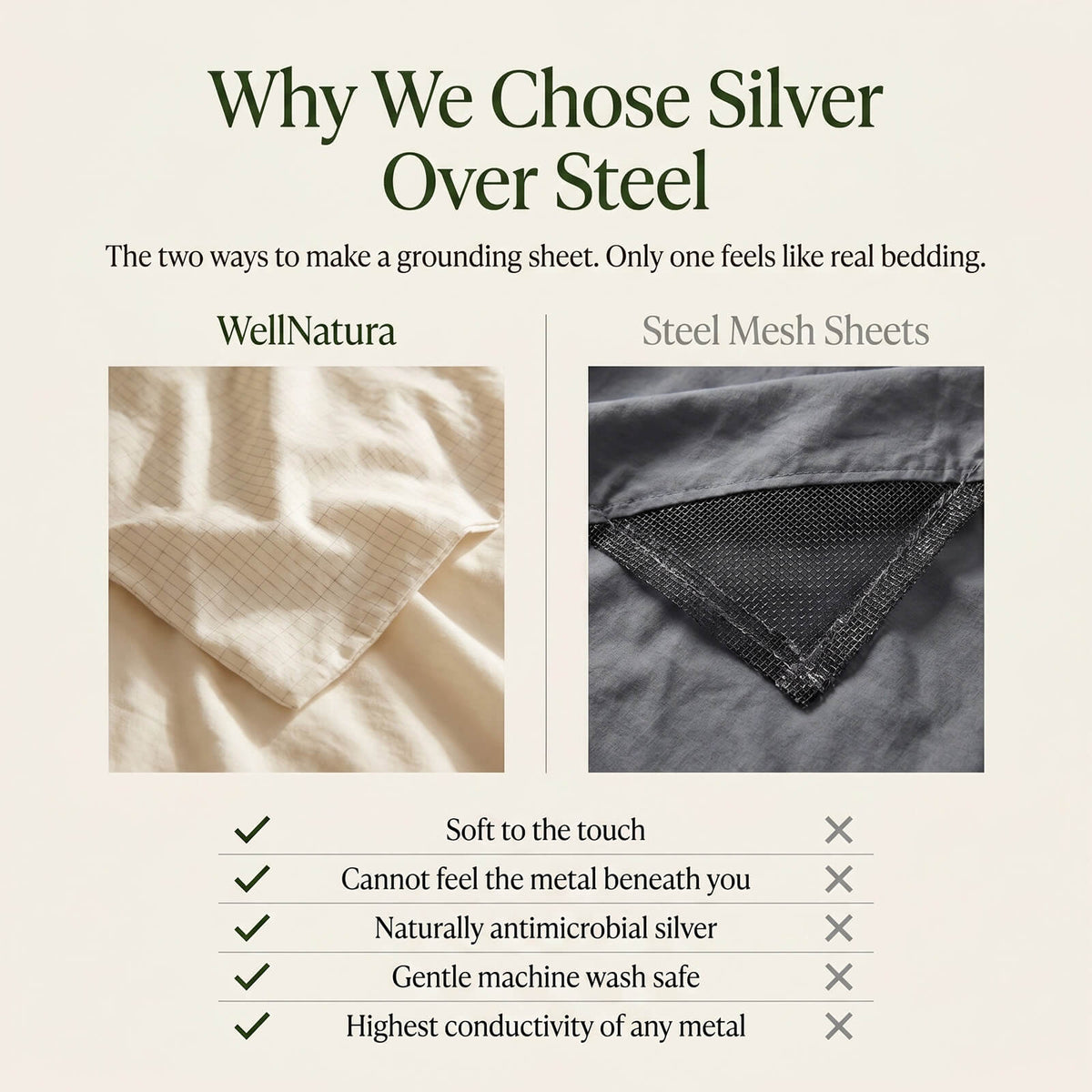 WellNatura Grounding Sheet for Better Sleep (Fitted)