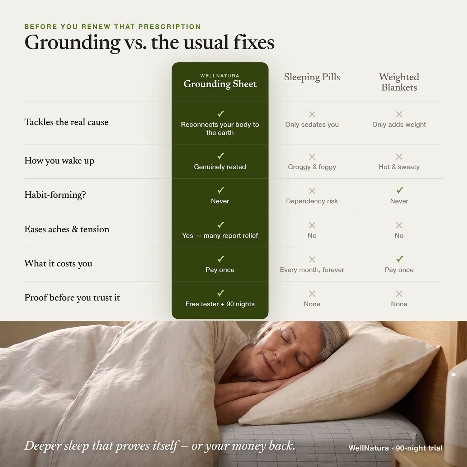 WellNatura Grounding Sheet: Proven for Deeper Sleep & Pain Relief