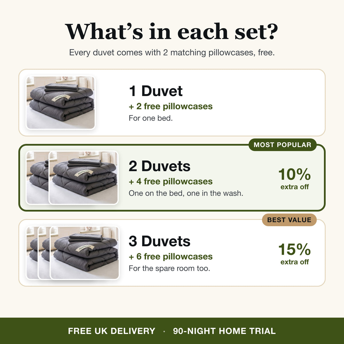 What is in each set: 1, 2 or 3 duvets, each with 2 free pillowcases, extra 10% off for 2 and 15% off for 3