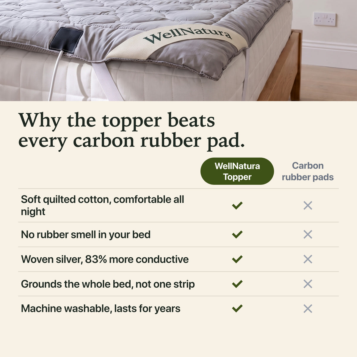 Why the WellNatura topper beats every carbon rubber pad: comparison table