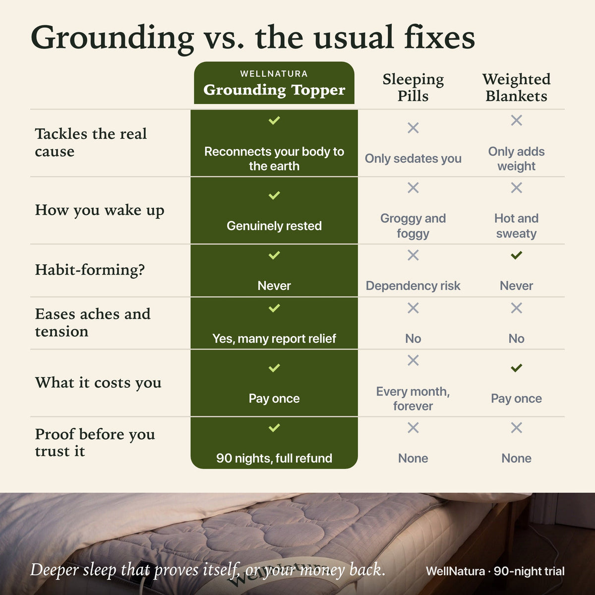 Grounding topper versus sleeping pills and weighted blankets comparison