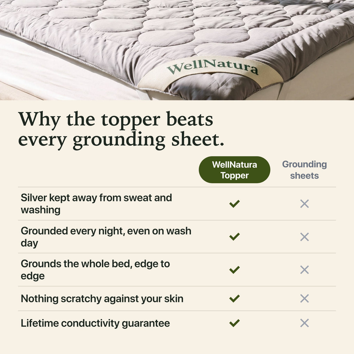 Why the WellNatura topper beats every grounding sheet: comparison table